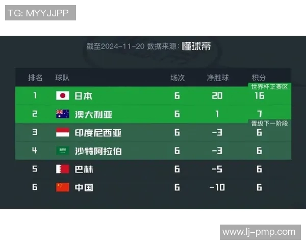 中国队迎战约旦队直播世预赛激战正酣球迷热情高涨助威助力