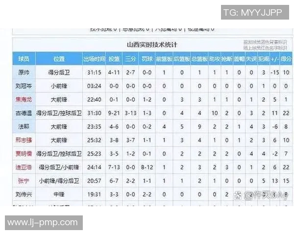 CBA新疆与广东三场激战回顾球队表现与关键时刻分析