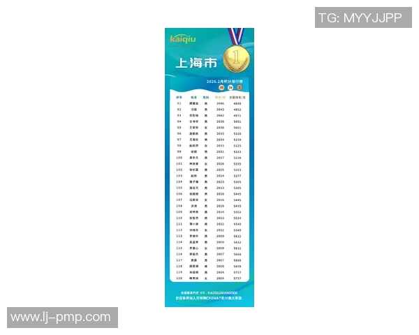 乒乓球耐力排行榜揭晓上海乒乓球队荣获第八名佳绩