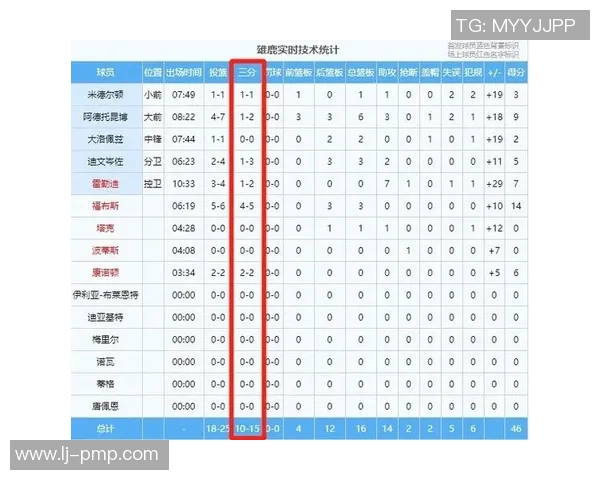 热火与雄鹿对决分差分析及未来比赛走势预测