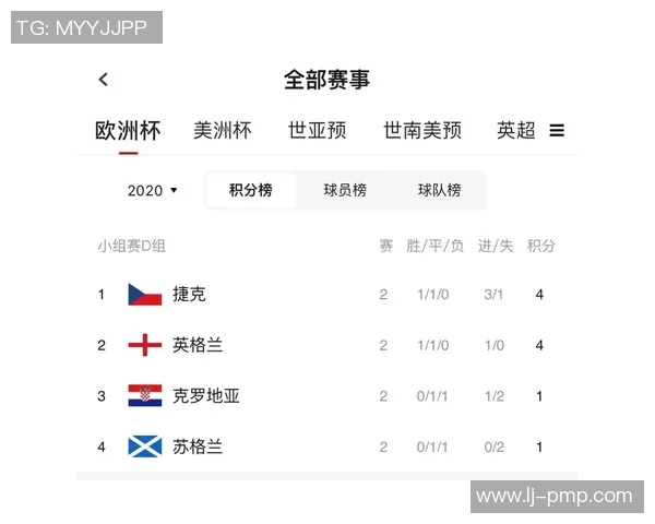 武汉篮球队以54分稳居杯赛积分榜首位争冠形势明朗